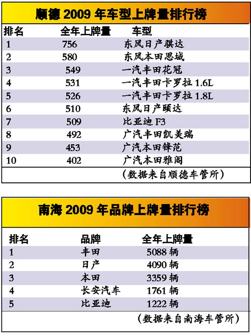 全年汽车挂牌量多少
