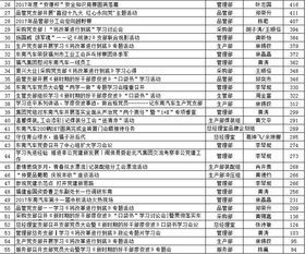 汽车文章稿费是多少