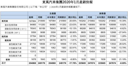 汽车回收提成多少合适