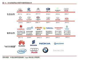 华为汽车按揭利息多少