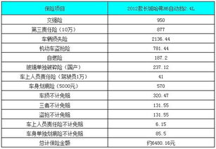 正常汽车保费多少公里