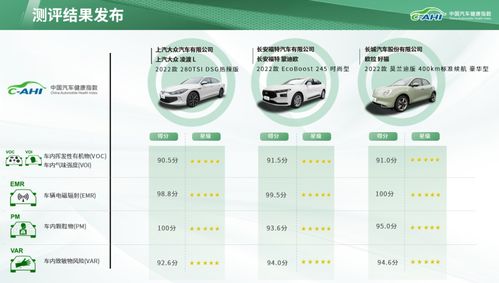 汽车健康指数需要多少