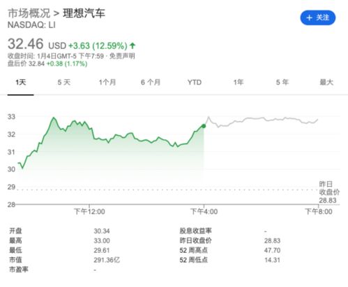 丰田汽车股价涨幅多少