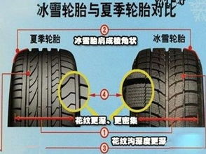 多少温度会冻坏汽车