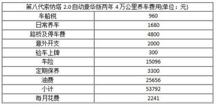 汽车调度成本多少