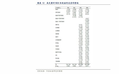 汽车总代码是多少