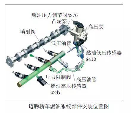 汽车高压喷油器内阻多少