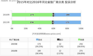 汽车投诉率最高多少