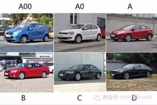 汽车的参数是多少