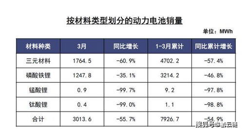 汽车电池健康低于多少