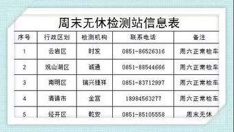贵阳汽车年审收费多少