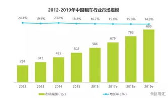汽车租赁利润是多少