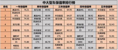 汽车每年的贬值多少