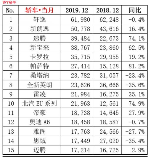 汽车销售分数需要多少