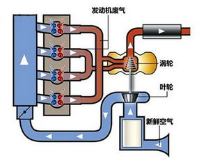 汽车输出扭矩为多少