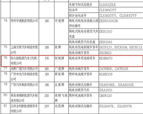 天津汽车销售底薪多少