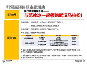 汽车借款优惠多少合适