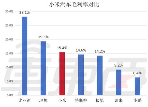 小米汽车股票刚出多少