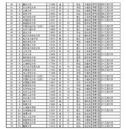 学汽车师傅工资多少