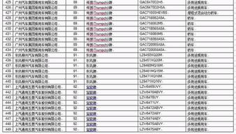 汽车燃料要求多少吨位