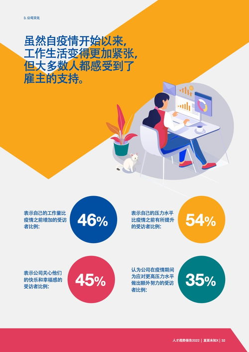 智能汽车岗位薪资多少