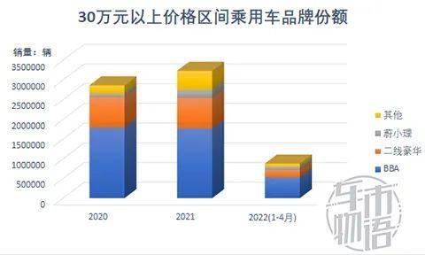 中国豪华汽车存量多少