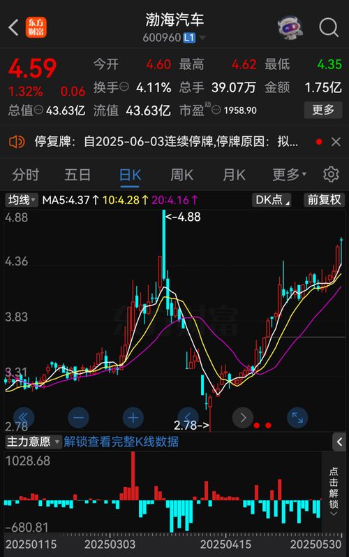 渤海汽车股价是多少