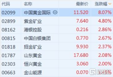 汽车大修保险上涨多少