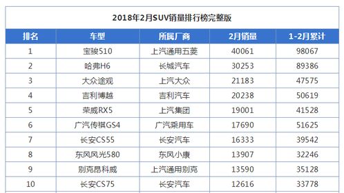 汽车固件销售工资多少