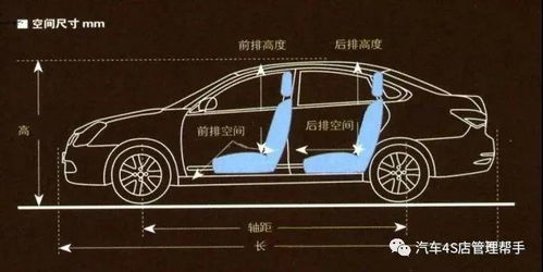 汽车外廓尺寸多少