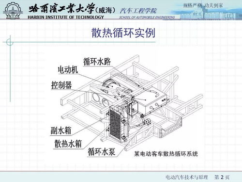 汽车冷却循环多少合适