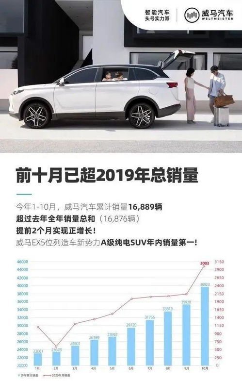 威马汽车年薪多少