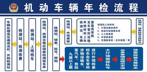 汽车年检服务点多少