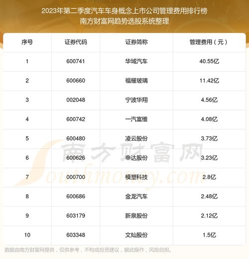 汽车公司费用多少