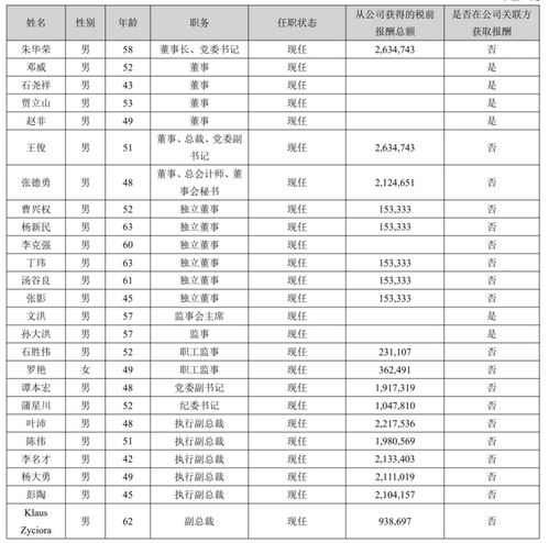 长安汽车员工月薪多少