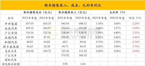 汽车销售工资多少正常