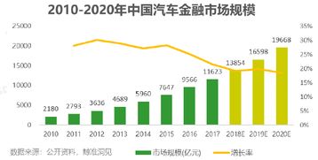 平安汽车金融多少利率