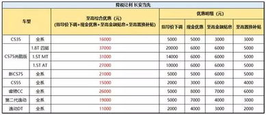 汽车中含多少税