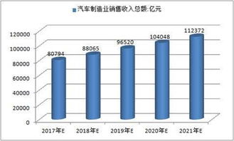 汽车制造工资多少6