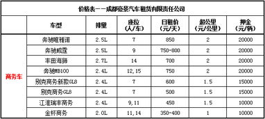 汽车指标 多少钱