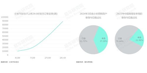 小米汽车预购量多少