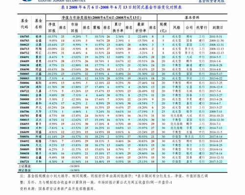 上海汽车股价多少合适