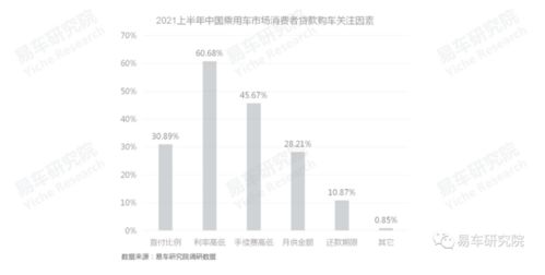 汽车金融种类有多少