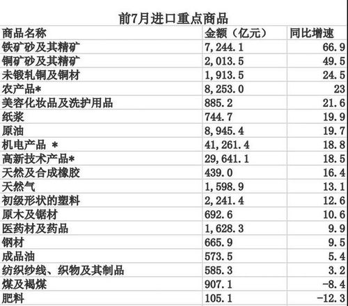今年汽车进口总值多少