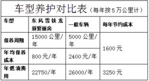 汽车购买抵多少税收