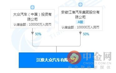 江淮汽车万亿市值多少