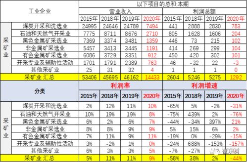 本科 汽车销售工资多少