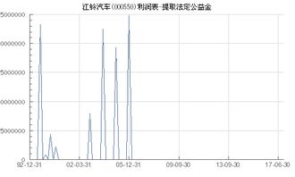 汽车柴油提炼利润多少