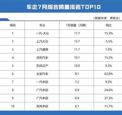 汽车急卖多少佣金