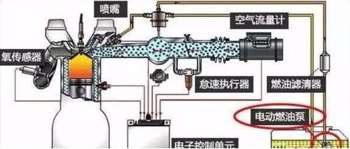 smt汽车气压多少最好